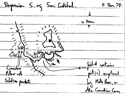 Depression S. of San Cristobal map